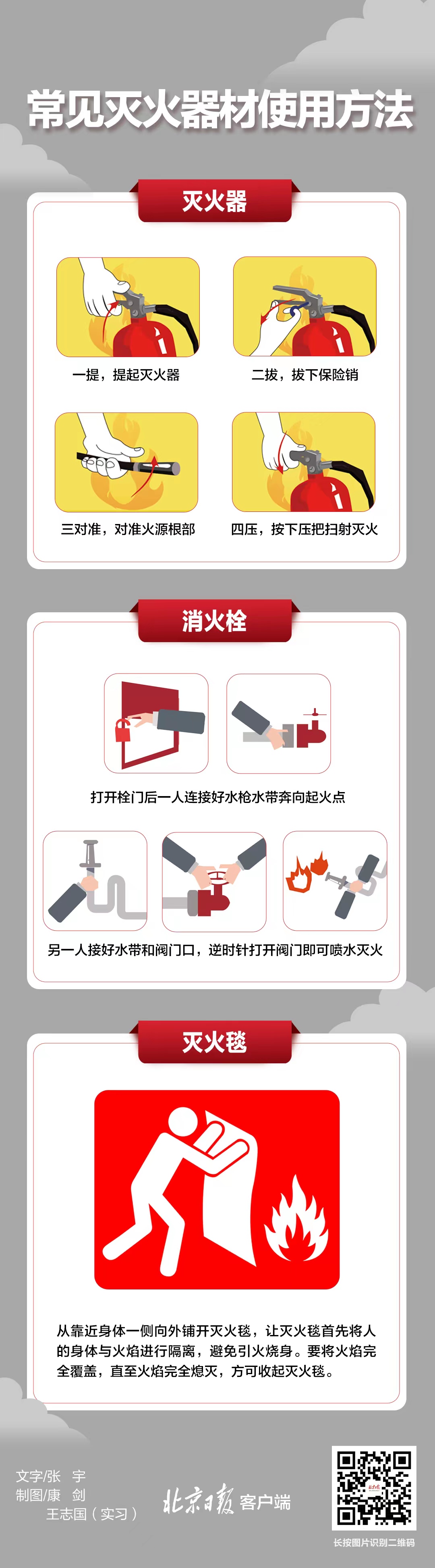 消火栓、灭火器你城市用吗？一图相识