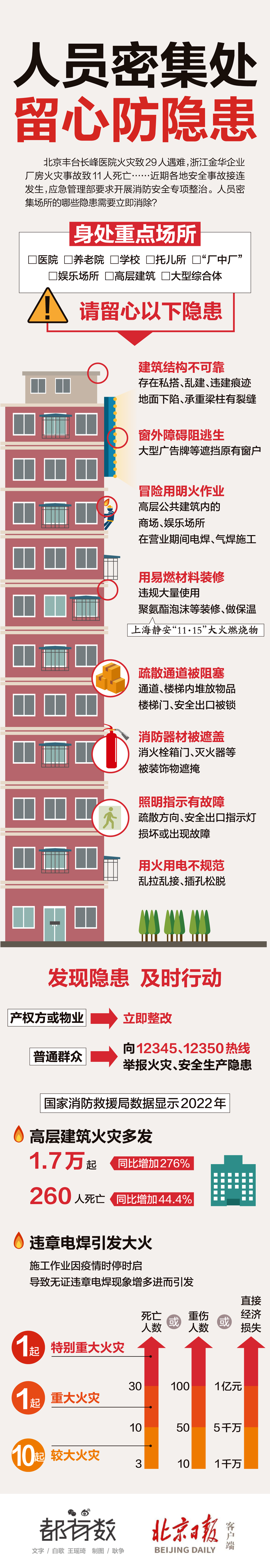 您；疃某∷，存在这些安全隐患吗？一图对照自查