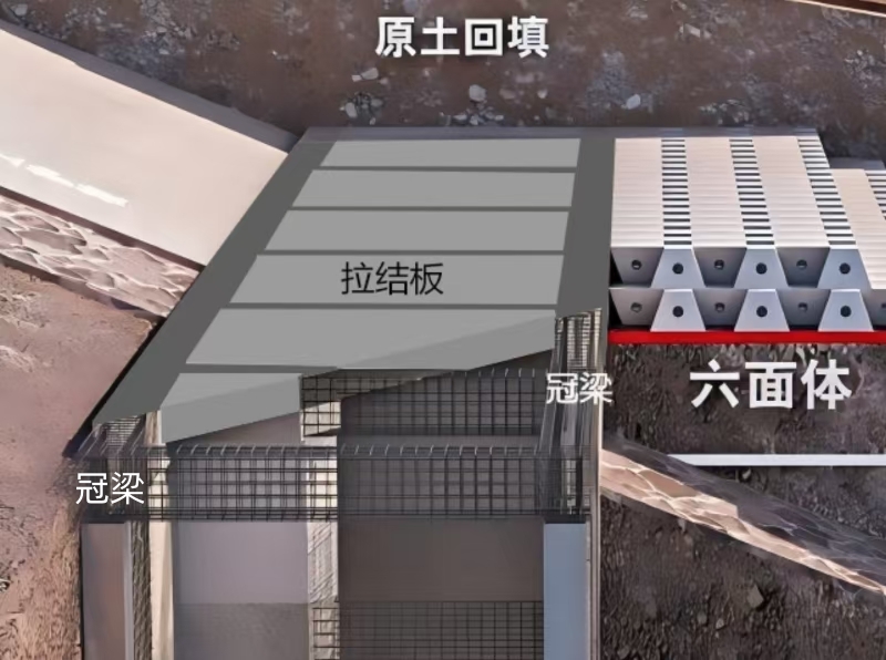 奋战开门红 | J9集团卢梁段综合提升工程第二标段冠梁拉结板施工全数实现 奋战开门红 | J9集团卢梁段综合提升工程第二标段冠梁拉结板施工全数实现